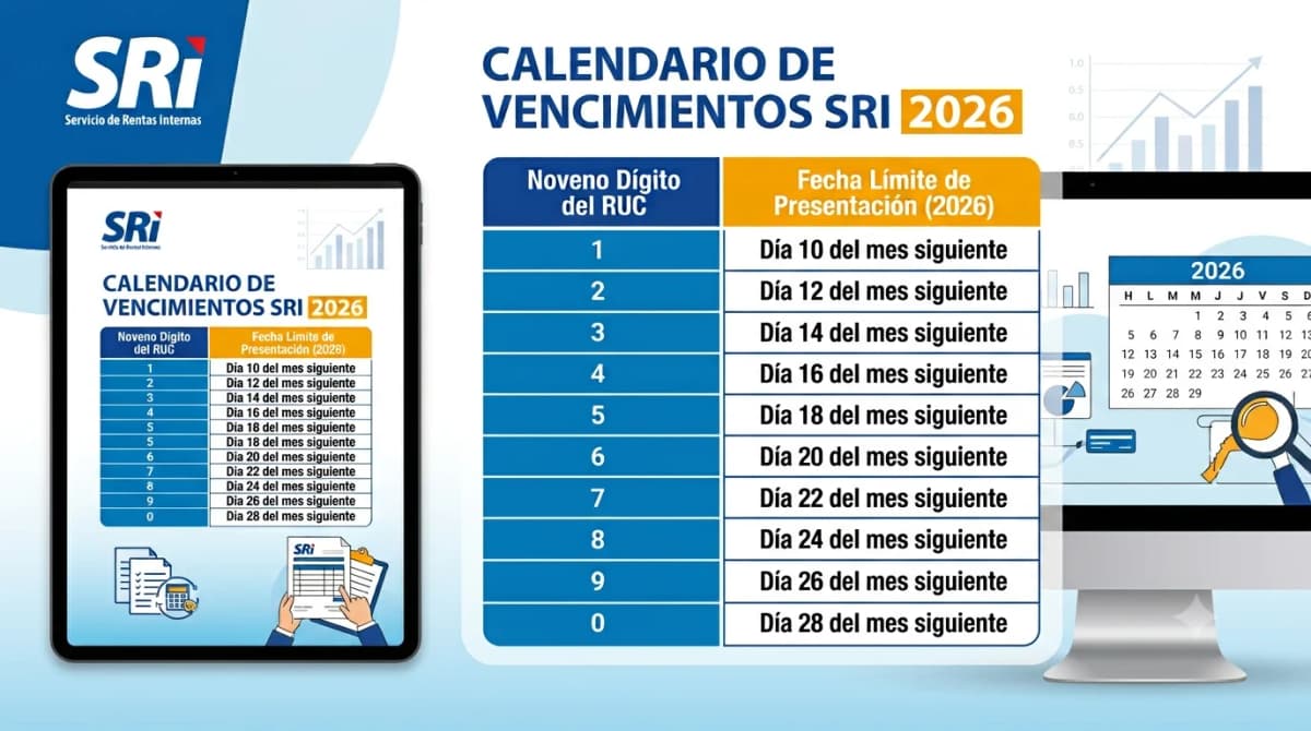 Calendario Tributario SRI Ecuador 2026