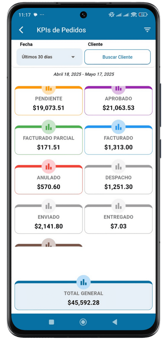 KPIs de Pedidos